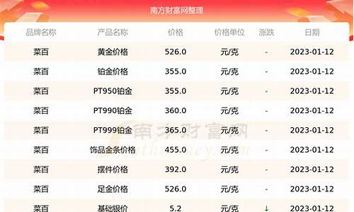 菜百金价为什么贵_为啥菜百金价便宜