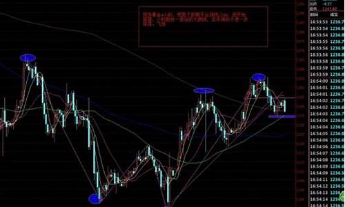 金价冲高回落出现技术_金价回落的原因