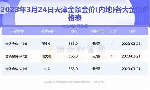 天津恒信金店金价_天津恒信金店金价查询