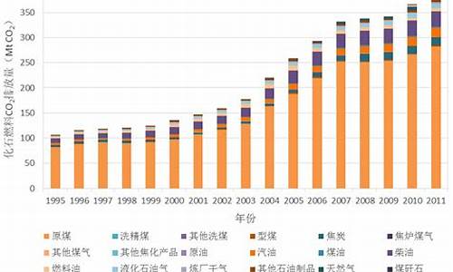 浙江省环保燃料油价格调整_浙江燃料油公司