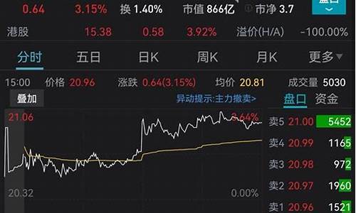 金价大涨或大降意味着什么_金价大涨怎么处理好