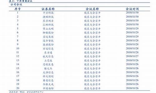 惠州历史柴油价格查询_广东惠州油价