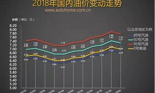 油价窗口时间表_油价窗口2017