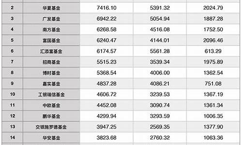 2021年基金行情分析_2021年基金价