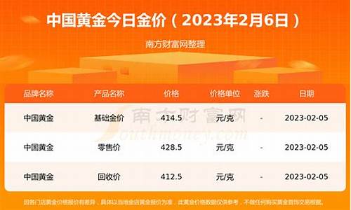 最新国标金价查询表_最新国标金价查询表