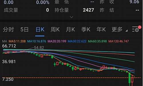 原油负价可以买入吗_负油价原油宝发酵