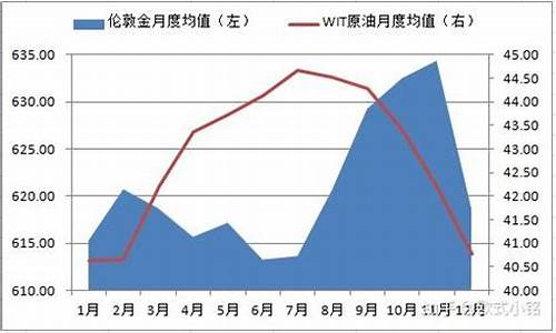 金价几月份低_金价哪个季节会平稳