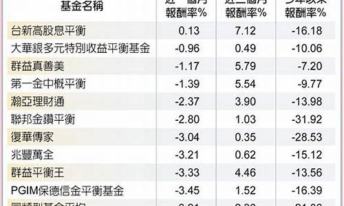 平衡型基金收益_平衡基金本金价格