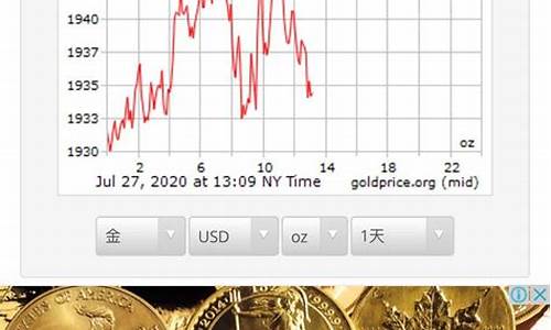 2016国际最低金价_16年国际金价