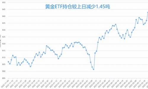 今日非农数据对黄金_非农前夕金价未来走势