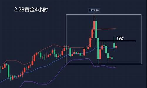 金价低开高走好不好_黄金低开高走意味着什么