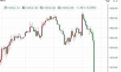 非农数据对现货黄金走势_非农数据金价大幅跳水