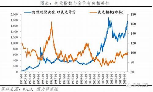 黄金价格未来预测分析报告分析总结_黄金价格未来预测分析报告分