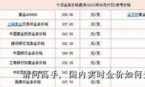 每日银行金价从哪里看_怎么查询银行实物金价