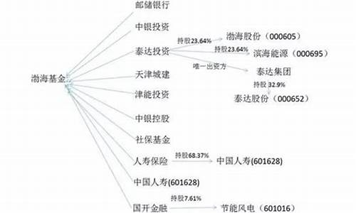 倒闭的黄金品牌_哪个财团搅动金价破产的