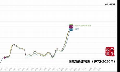 播放国际油价行情_国际油价情况