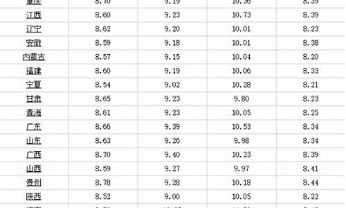 芜湖油价调整2019_芜湖油价还会涨吗
