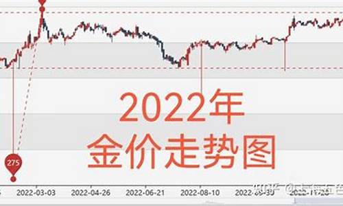 金价震荡_金价涨跌振荡走势