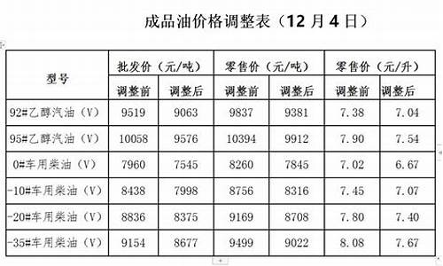 发改委油价保护机制_发改委油价保护机制文件