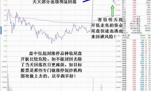 金价开盘跳水涨停原因分析_金价开启上涨通道