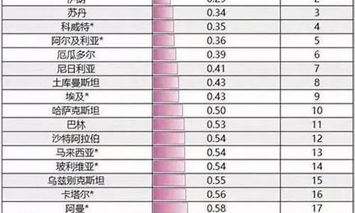 全国最贵油价排行_国内最贵油价