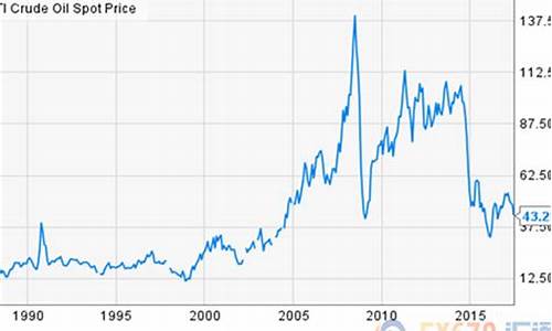 油价未来会怎么走_油价 未来