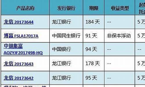 京东金价和银行金价哪个便宜_京东黄金价格跟随什么价格