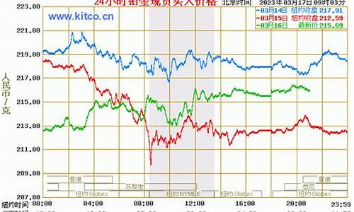 铂金今日报价_宝应铂金价格走势最新