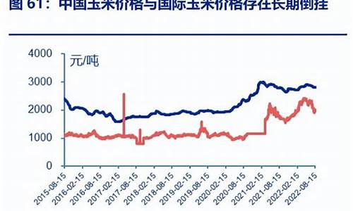 国际粮油市场每日快讯_国际粮食食用油价格