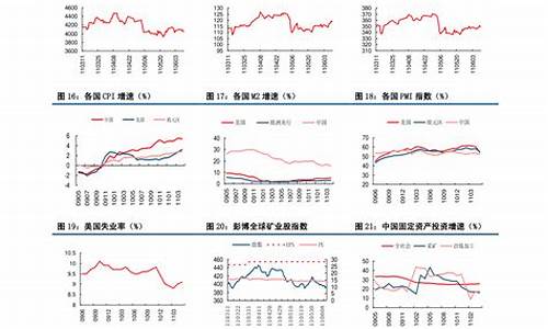 五十年代中国石油价格_五十年代中国石油价格表