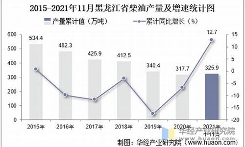 黑龙江柴油油价_黑龙江柴油价负35号