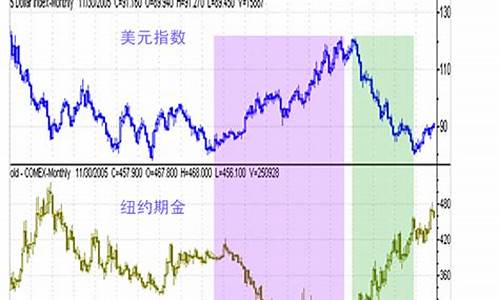 中国和美国的实时金价对比_中国和美国的实时金价