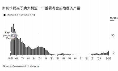 美洲新世界现在金价_美洲新世界现在金价多少钱