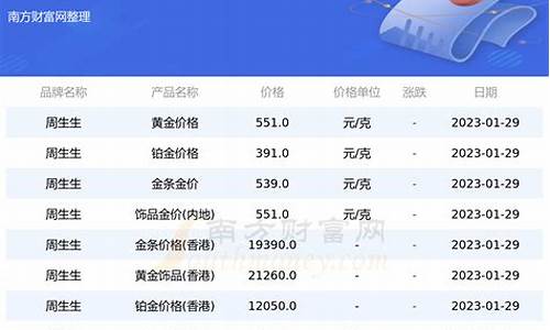 周生生今天饰金价_周生生今日金价22号