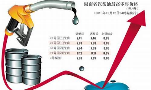 油价最高的国家排名_哪些国家油价涨了