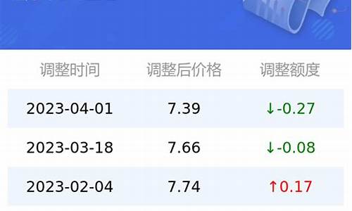 太原今月油价92汽油价格_太原今日汽油价格92号