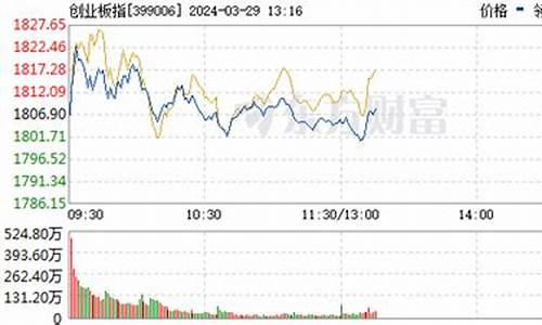 金价今日行情_金价大盘实时行情昨日价格