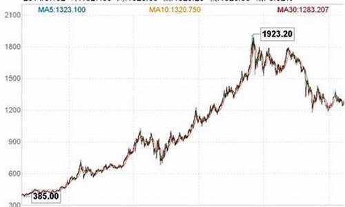 黄金价格波动受哪些因素影响_黄金价格大幅波动对投资者有哪些影响