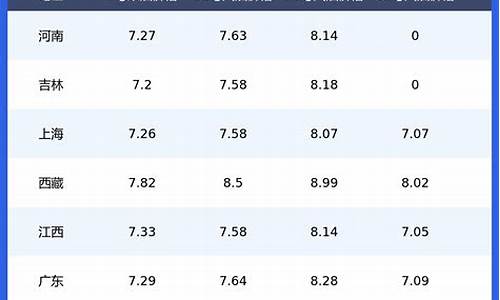 昆明今日油价92汽油多少钱一升_昆明今日汽油价格查询