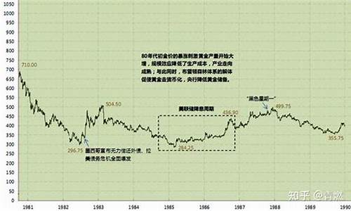 1999年的金价多少钱一克_1999年金价走势