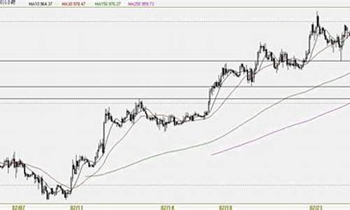 金首饰价格趋势_金价首饰价格走势2020