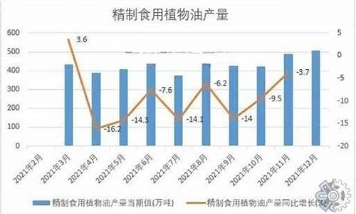 发改委干预食用油价格_发改委油料价格