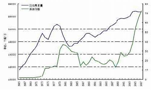 油价接连下探原因分析_油价变动原因