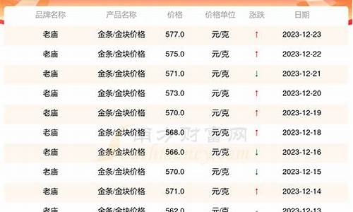 老庙今日金价回收多少一克_老庙金价回收多少