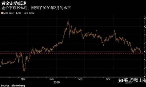 2011年金价下跌_2011年黄金最低价格