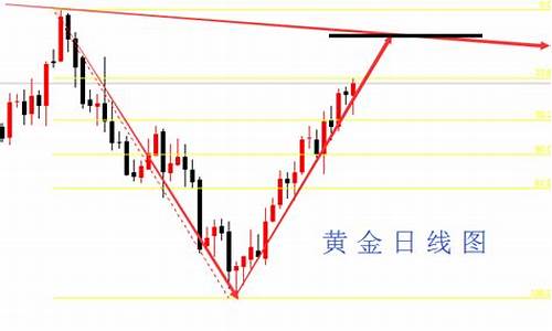 火狼论金价值分析_火狼的意思是