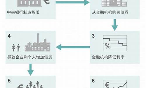 欧洲央行QE政策对金价_欧洲央行利率决议维持利率影响黄金