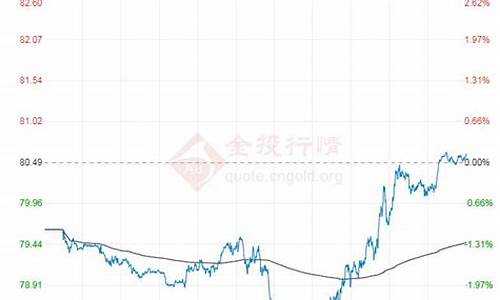 2012原油价格查询_2012年国际原油最高价