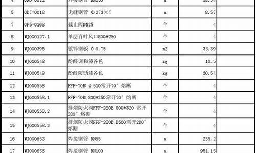 安徽正规五金价格信息网_安徽正规五金价格信息