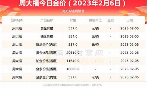 周大福2021年6月金价_周大福6月金价表